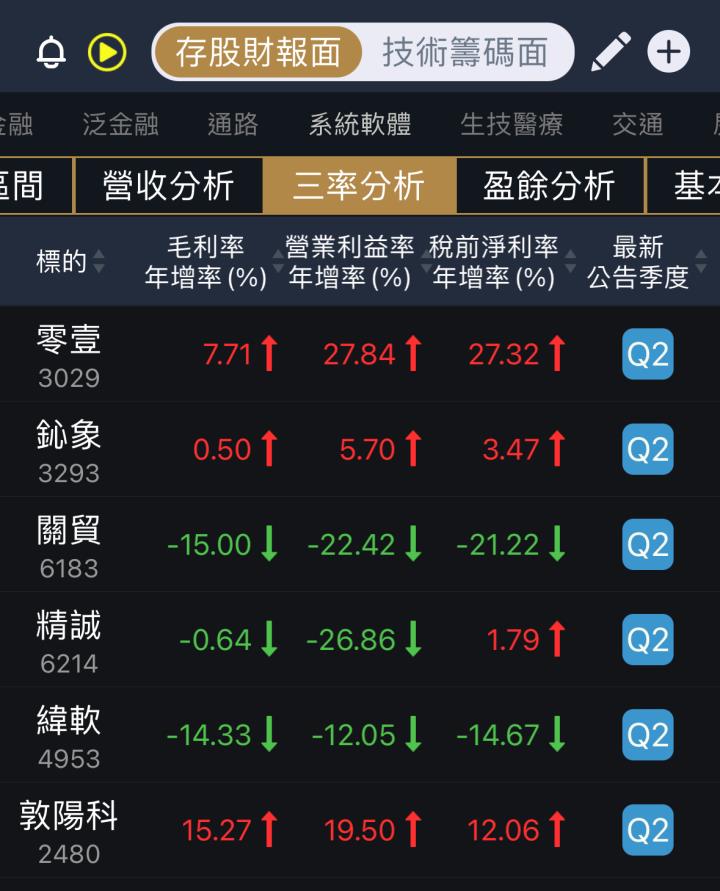 一張含有 文字, 螢幕擷取畫面, 數字, 字型 的圖片

自動產生的描述