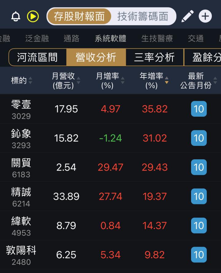 一張含有 文字, 螢幕擷取畫面, 數字, 字型 的圖片

自動產生的描述