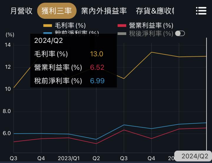 一張含有 文字, 螢幕擷取畫面, 字型, 圖表 的圖片

自動產生的描述