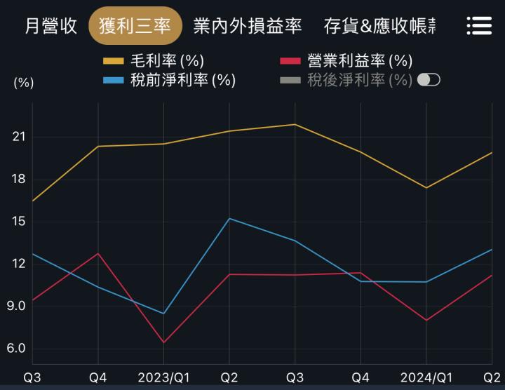 一張含有 文字, 螢幕擷取畫面, 圖表, 繪圖 的圖片

自動產生的描述