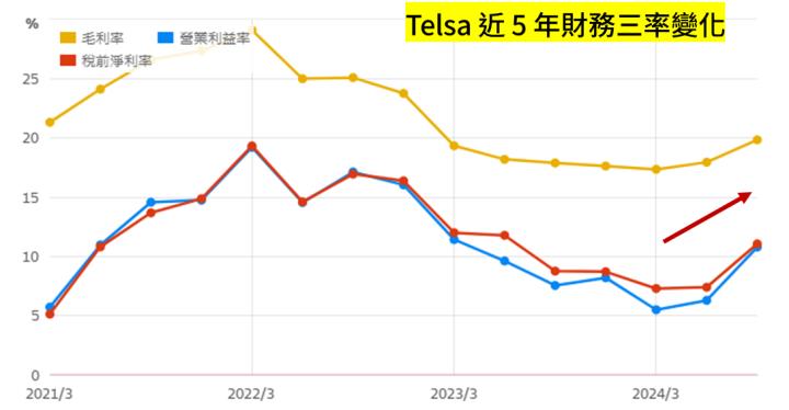 ETF對決系列，電動車國泰00893槓上富邦00895！