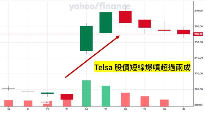 ETF對決系列，電動車國泰00893槓上富邦00895！