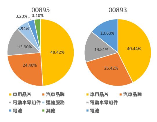 一張含有 文字, 螢幕擷取畫面, 圖表, 字型 的圖片

自動產生的描述