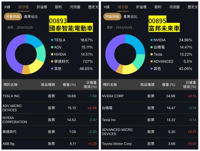一張含有 文字, 螢幕擷取畫面, 圓形, 電子產品 的圖片

自動產生的描述
