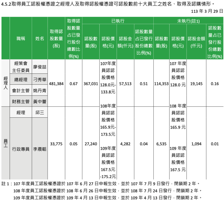 公司董監事持股低怎麼看？解惑讀者發問的崑鼎
