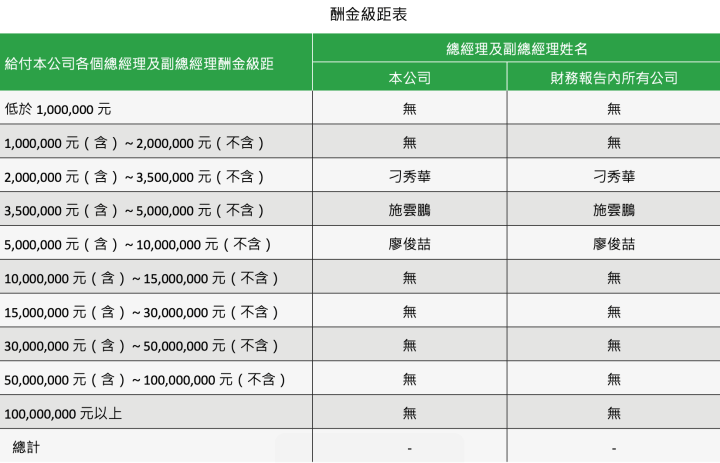 公司董監事持股低怎麼看？解惑讀者發問的崑鼎