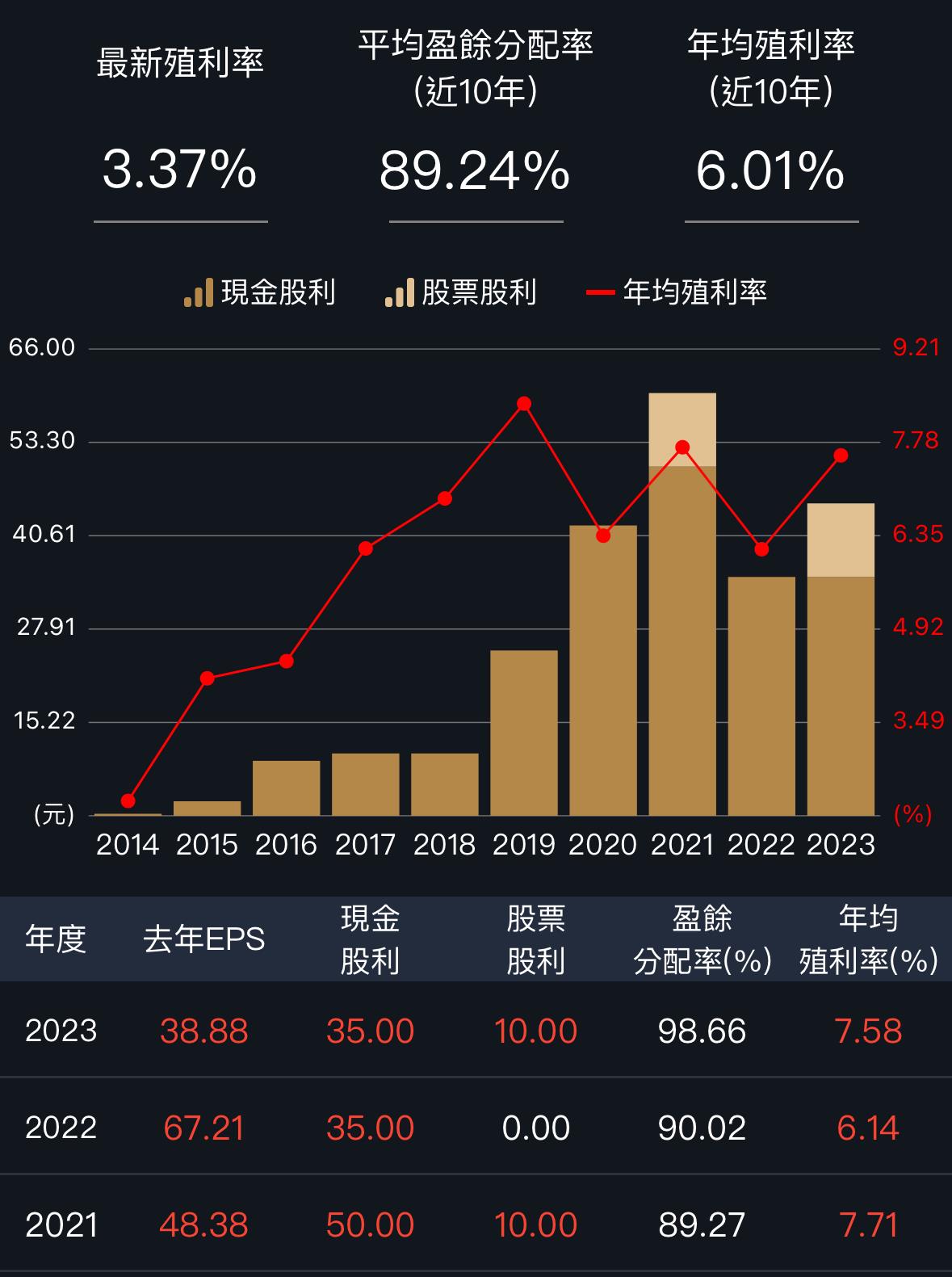 一張含有 文字, 螢幕擷取畫面, 字型, 圖表 的圖片

自動產生的描述