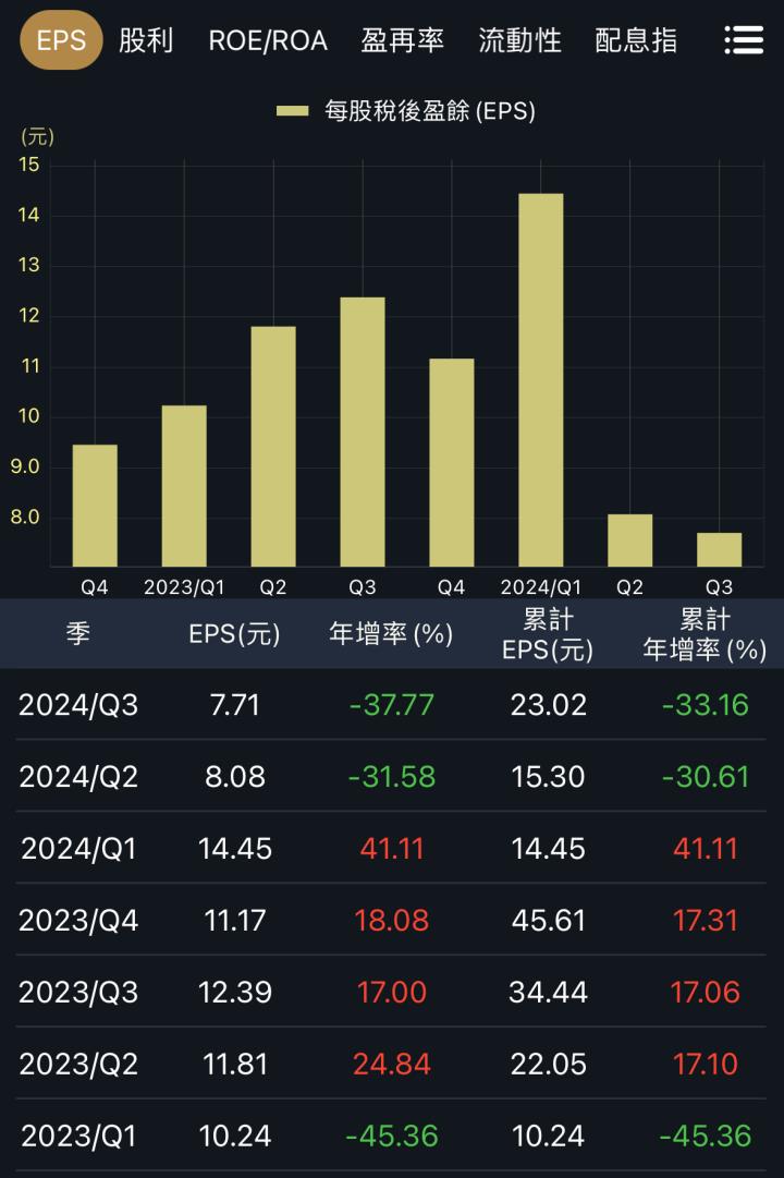 一張含有 文字, 螢幕擷取畫面, 字型, 數字 的圖片

自動產生的描述