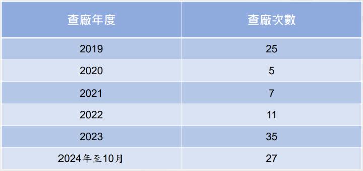 一張含有 文字, 螢幕擷取畫面, 字型, 數字 的圖片

自動產生的描述