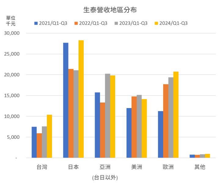 一張含有 螢幕擷取畫面, 文字, 圖表 的圖片

自動產生的描述