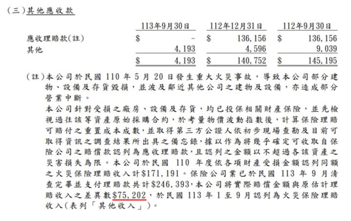 一張含有 文字, 螢幕擷取畫面, 字型, 數字 的圖片

自動產生的描述