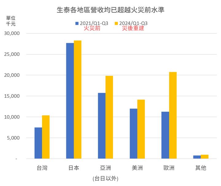 一張含有 文字, 螢幕擷取畫面, 圖表, 行 的圖片

自動產生的描述