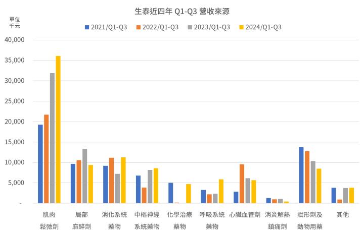 一張含有 螢幕擷取畫面, 文字, 圖表, 行 的圖片

自動產生的描述