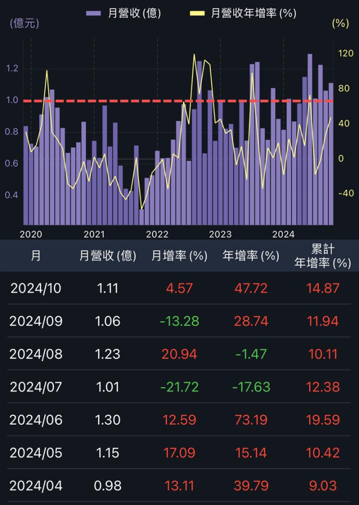 這家藥廠獲利強，生泰前三季賺六元以上