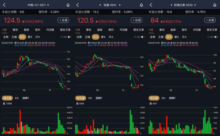 一張含有 文字, 螢幕擷取畫面, 圖表 的圖片

自動產生的描述