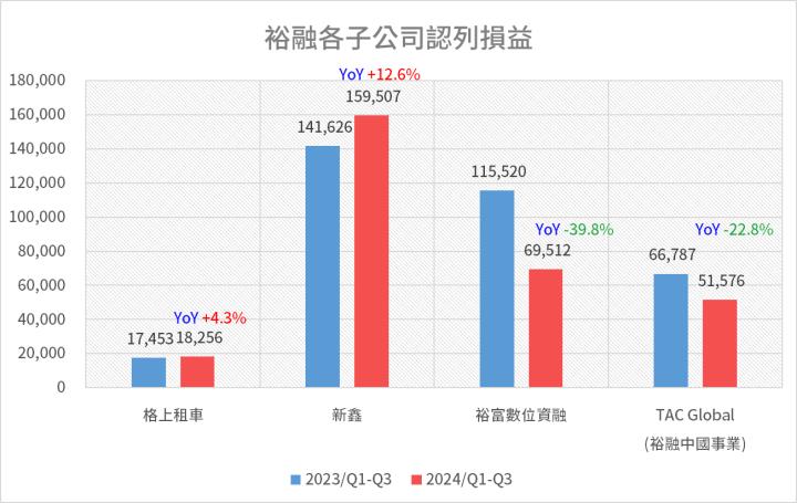 一張含有 文字, 螢幕擷取畫面, 數字, 字型 的圖片

自動產生的描述