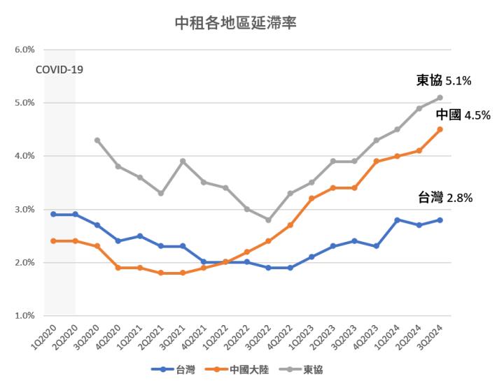 一張含有 文字, 行, 圖表, 繪圖 的圖片

自動產生的描述