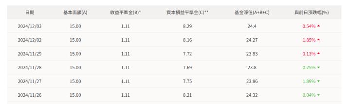 一張含有 文字, 螢幕擷取畫面, 數字, 字型 的圖片

自動產生的描述