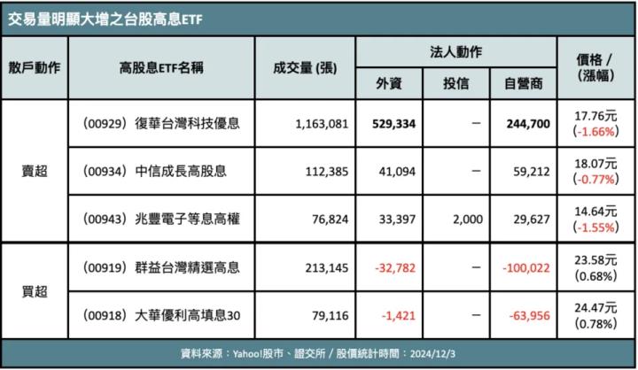 一張含有 文字, 螢幕擷取畫面, 數字, 字型 的圖片

自動產生的描述