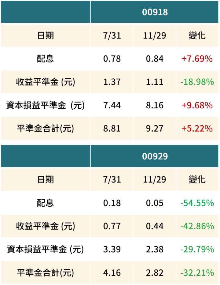一張含有 文字, 螢幕擷取畫面, 字型, 數字 的圖片

自動產生的描述