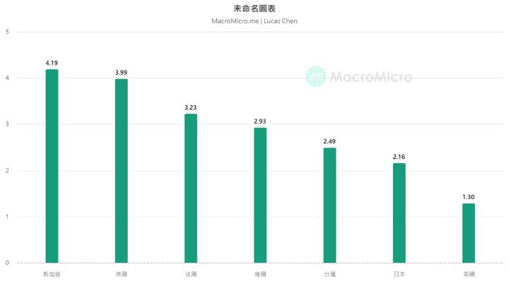 一張含有 文字, 螢幕擷取畫面, 圖表, 繪圖 的圖片

自動產生的描述