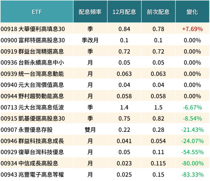 一張含有 文字, 螢幕擷取畫面, 數字, 字型 的圖片

自動產生的描述