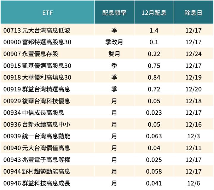 一張含有 文字, 螢幕擷取畫面, 數字, 字型 的圖片

自動產生的描述