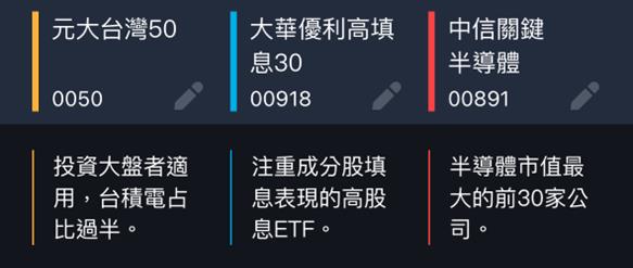 ETF績優評比功能上線了，價值成長股APP大改版！