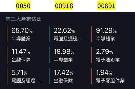 ETF績優評比功能上線了，價值成長股APP大改版！