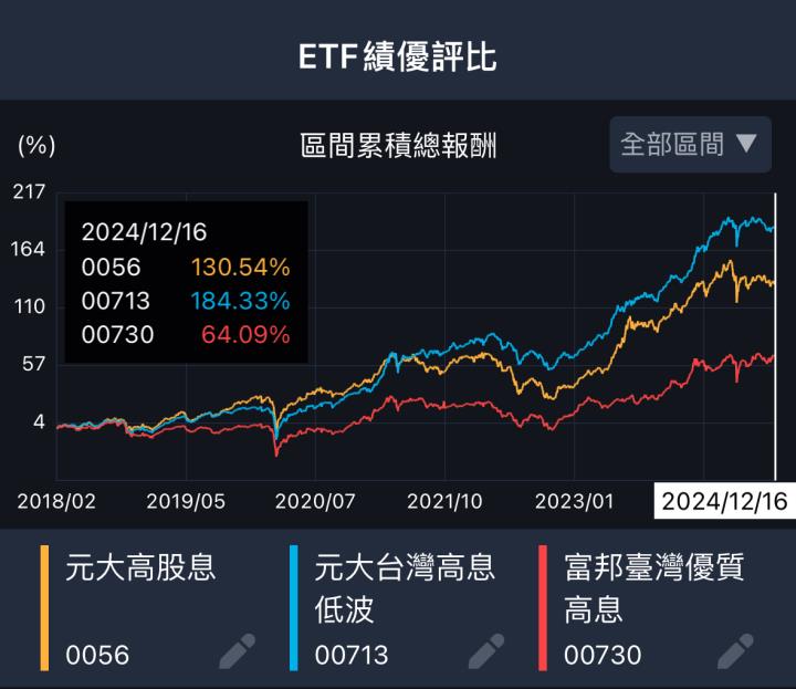 一張含有 文字, 螢幕擷取畫面, 字型 的圖片

自動產生的描述