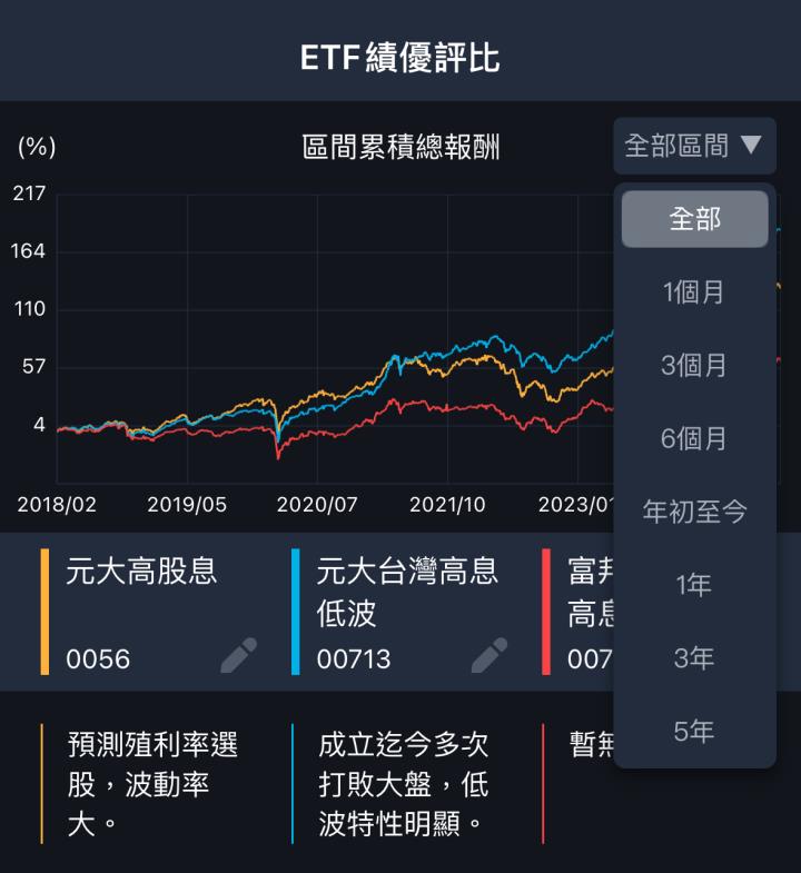 一張含有 文字, 螢幕擷取畫面, 圖表 的圖片

自動產生的描述