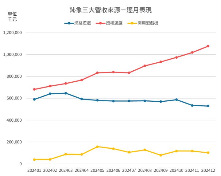 一張含有 螢幕擷取畫面, 文字, 繪圖, 行 的圖片

自動產生的描述