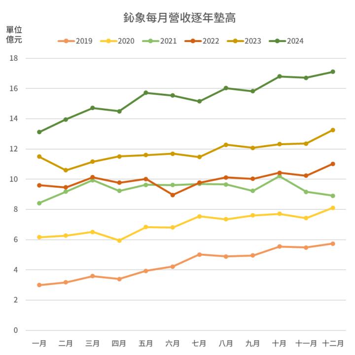 一張含有 螢幕擷取畫面, 行 的圖片

自動產生的描述