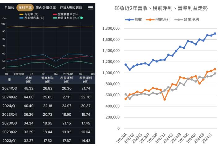 一張含有 文字, 螢幕擷取畫面, 圖表 的圖片

自動產生的描述