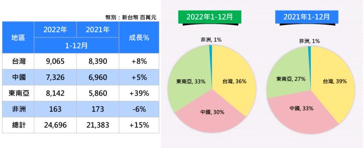 一張含有 文字, 螢幕擷取畫面, 圖表, 字型 的圖片

自動產生的描述