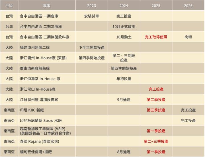 一張含有 文字, 螢幕擷取畫面, 數字, 字型 的圖片

自動產生的描述