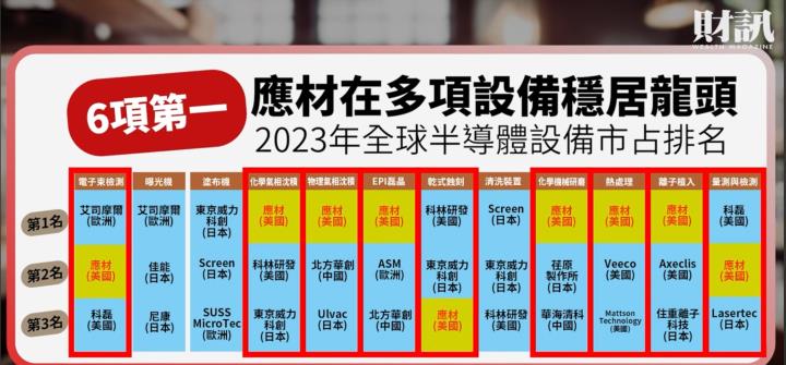 一張含有 文字, 螢幕擷取畫面, 日曆 的圖片

AI 產生的內容可能不正確。