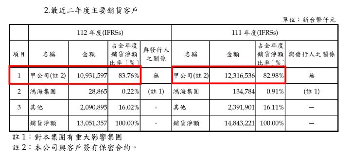 一張含有 文字, 數字, 字型, 行 的圖片

AI 產生的內容可能不正確。
