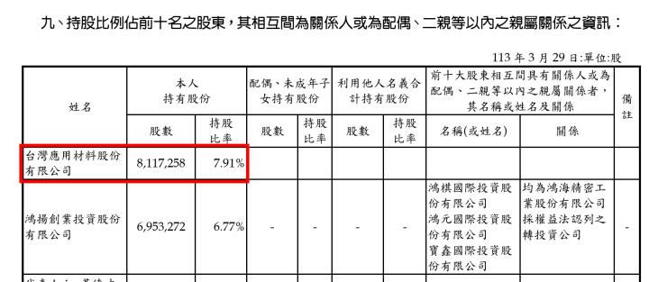 一張含有 文字, 數字, 字型, 行 的圖片

AI 產生的內容可能不正確。