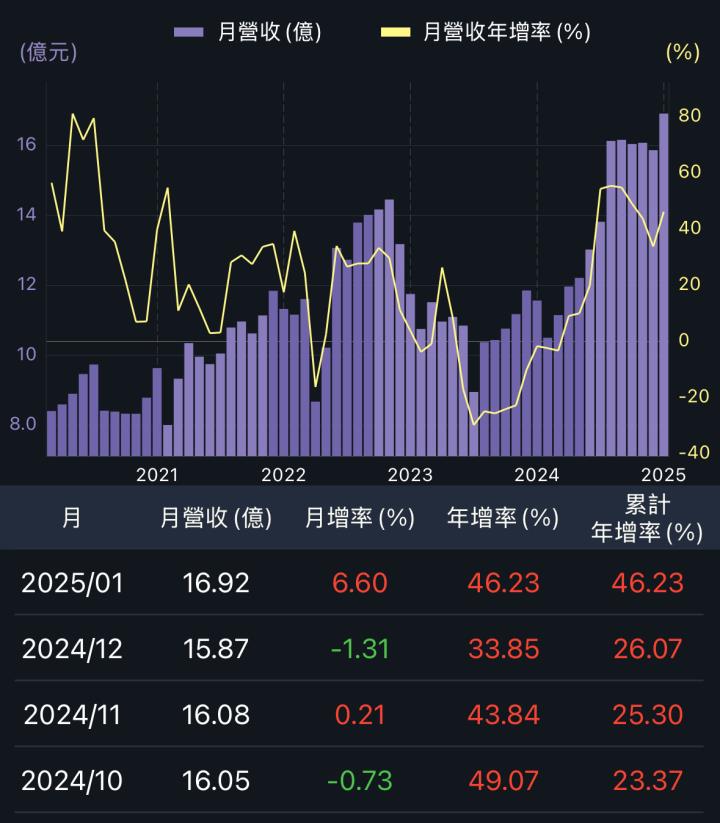 一張含有 文字, 螢幕擷取畫面 的圖片

AI 產生的內容可能不正確。
