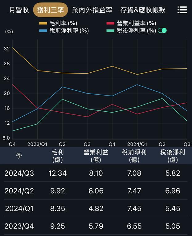 京鼎營收再創新高，設備廠受惠AI資本支出。