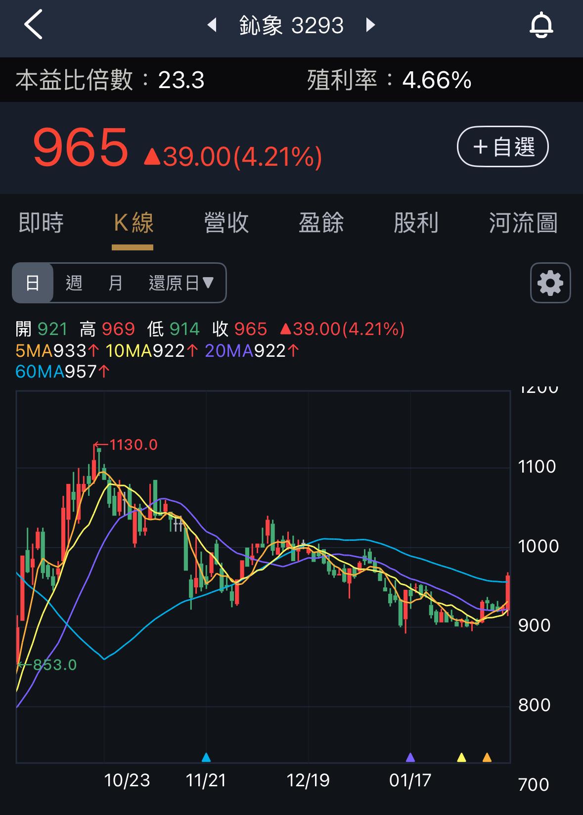 營建股交屋入帳攻略，以新潤為例怎麼查！-阿格力| CMoney投資網誌