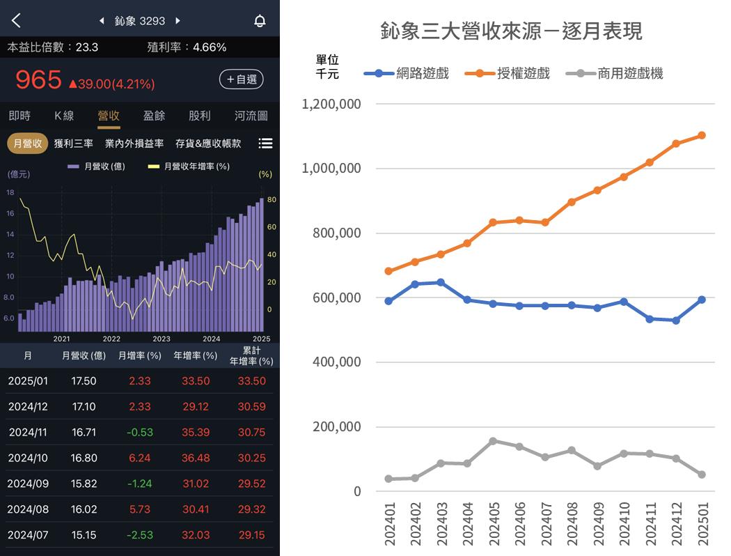 營建股交屋入帳攻略，以新潤為例怎麼查！-阿格力| CMoney投資網誌