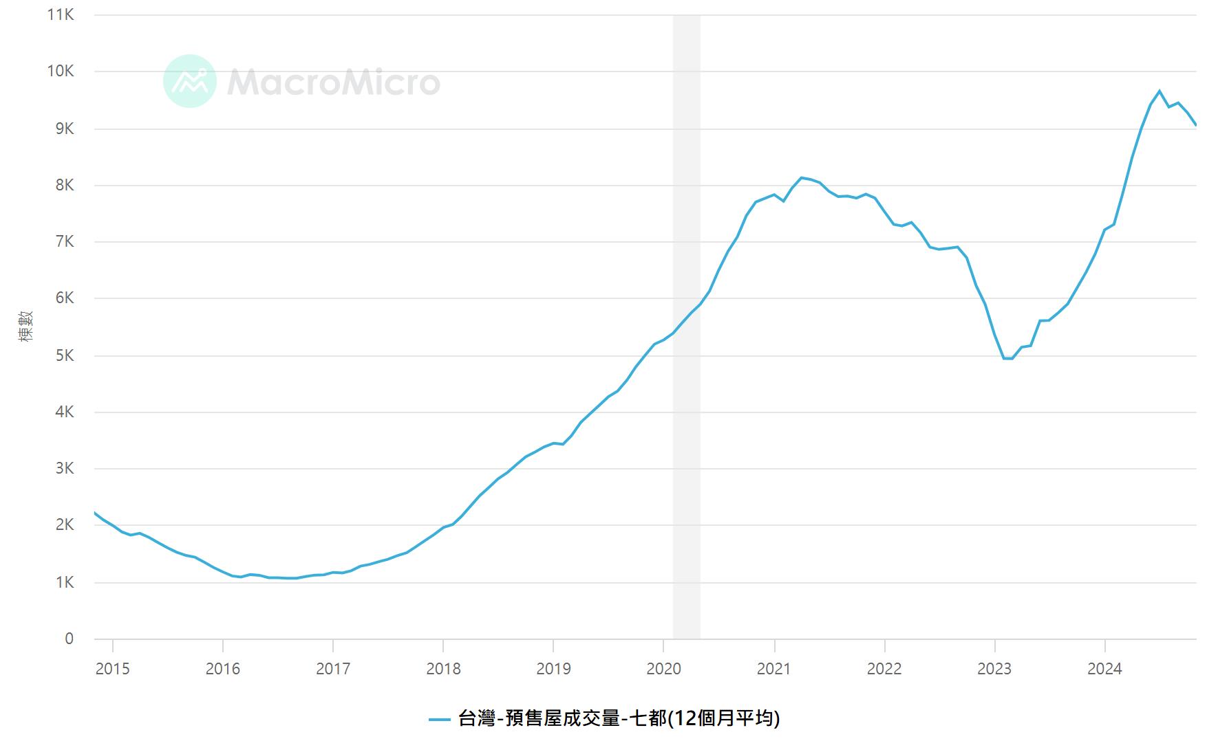 營建股交屋入帳攻略，以新潤為例怎麼查！-阿格力| CMoney投資網誌