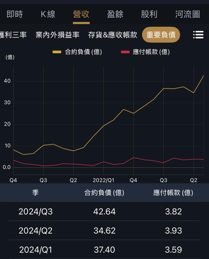 一張含有 文字, 螢幕擷取畫面, 字型, 圖表 的圖片

AI 產生的內容可能不正確。