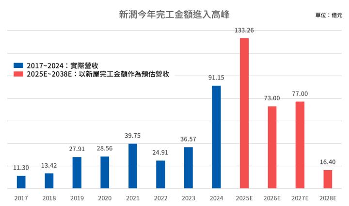 一張含有 文字, 螢幕擷取畫面, 字型, 設計 的圖片

AI 產生的內容可能不正確。
