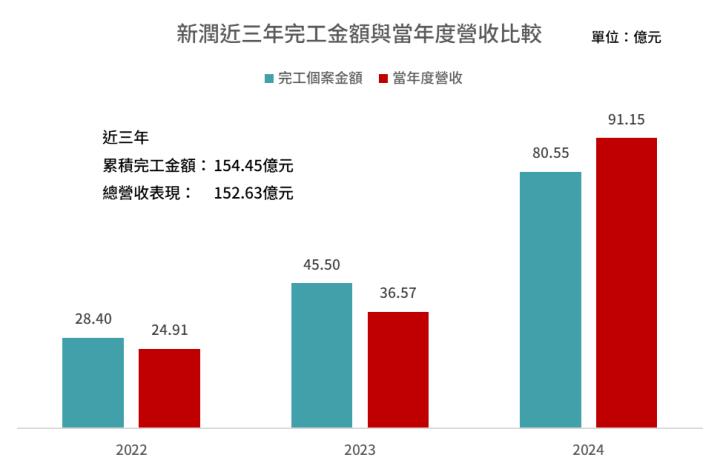 一張含有 文字, 螢幕擷取畫面, 圖表, 設計 的圖片

AI 產生的內容可能不正確。