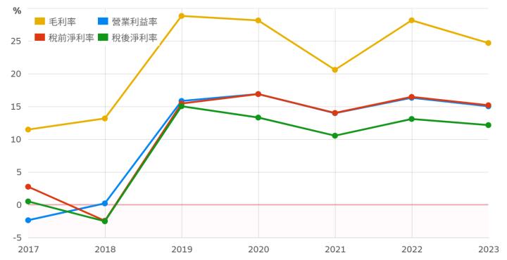 一張含有 行, 圖表, 繪圖, 斜率、斜坡 的圖片

AI 產生的內容可能不正確。