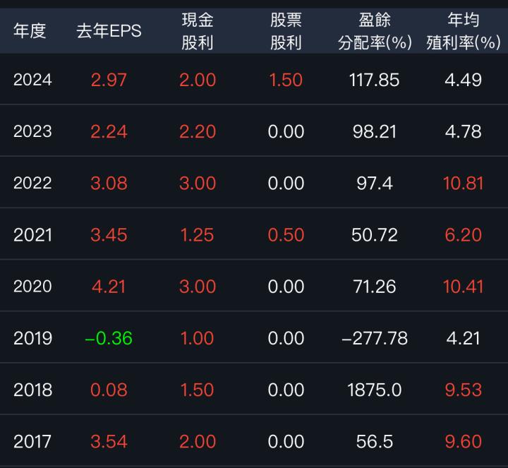 一張含有 文字, 螢幕擷取畫面, 字型, 數字 的圖片

AI 產生的內容可能不正確。