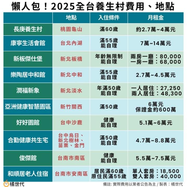 一張含有 文字, 螢幕擷取畫面, 字型, 數字 的圖片

AI 產生的內容可能不正確。